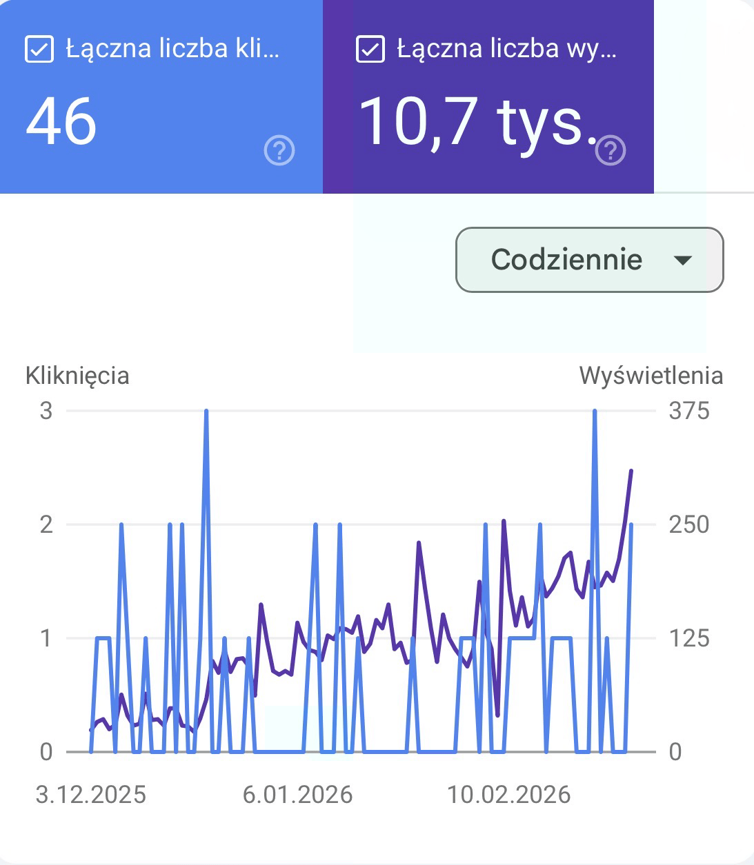 Statystyki Google Search Console