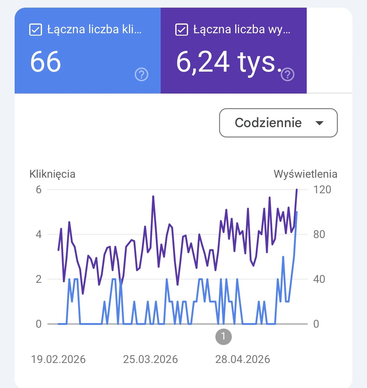 Wzrost widoczności